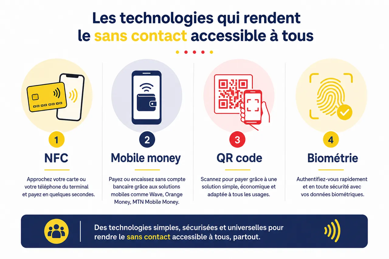 Sans contact: les usages qui changent vraiment le paiement au quotidien , Les technologies qui rendent le sans contact accessible à tous