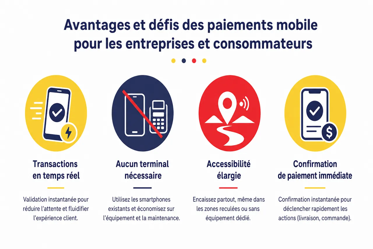 Paiements mobiles pour encaisser partout, même quand le terminal n’est pas là , Avantages et défis des paiements mobile pour les entreprises et consommateurs