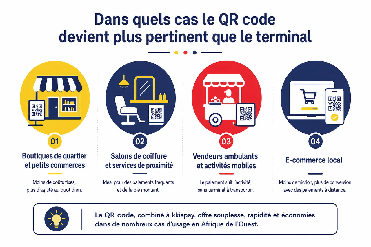 Paiement par QR code en Afrique de l’Ouest, dans quels cas ce mode de règlement devient plus pertinent que le terminal? , Dans quels cas le QR code devient plus pertinent que le terminal