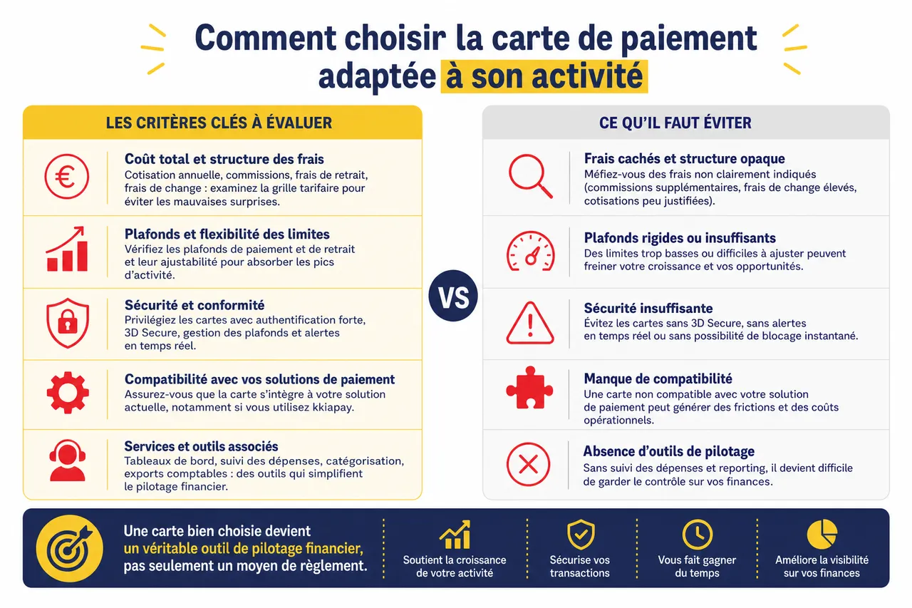 Comment choisir la meilleure carte de paiement pour votre profil en 2026 , Comment choisir la carte de paiement adaptée à son activité