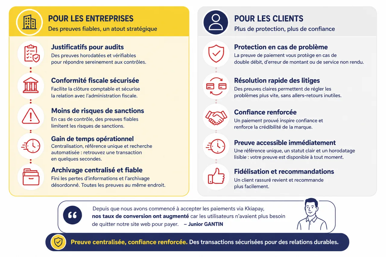 Encaisser carte bancaire et mobile money sur un même terminal: pourquoi c'est décisif , Utilité de la preuve de paiement pour les entreprises et les clients