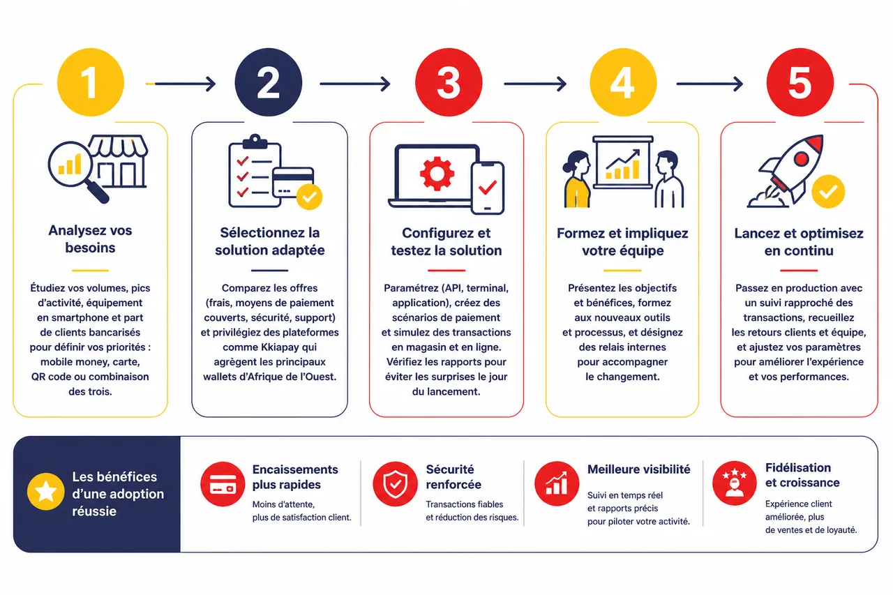 TPE ou QR code: le comparatif des solutions d'encaissement en boutique , Conseils pratiques pour une adoption réussie en 2026
