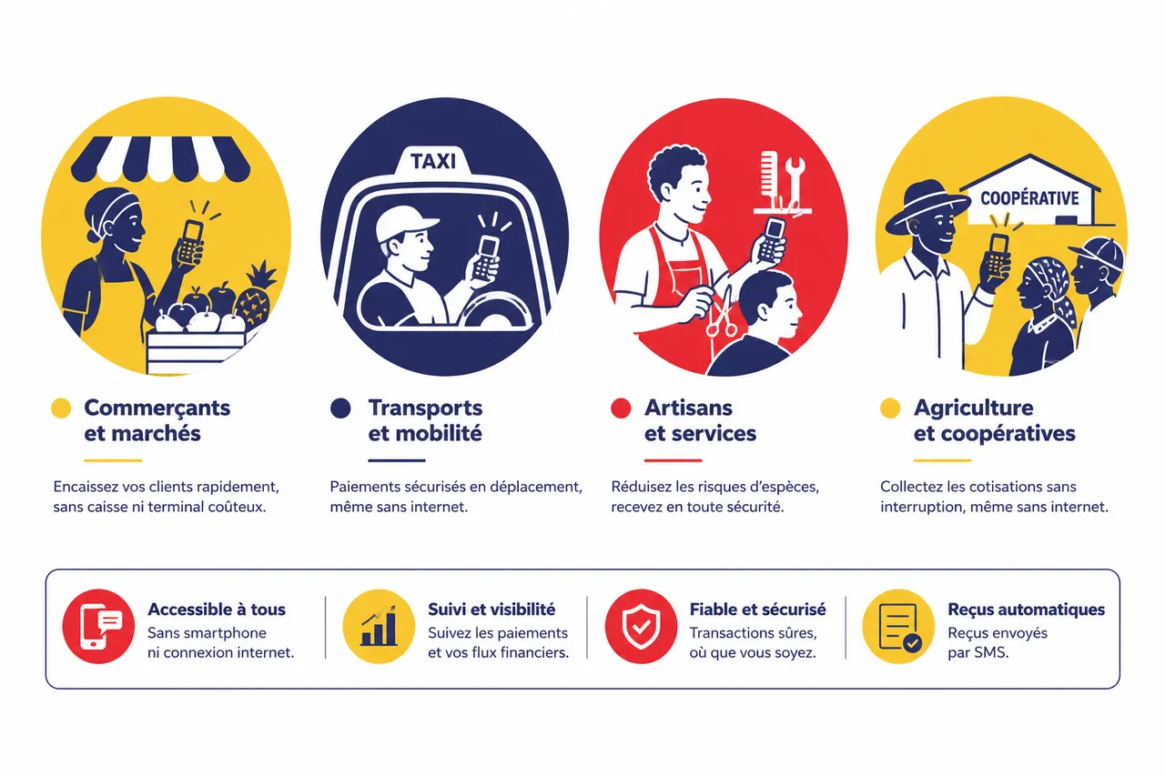 Paiement par USSD: encaisser vos clients sans smartphone ni connexion internet , Cas d’usage concrets du paiement USSD en Afrique de l’Ouest