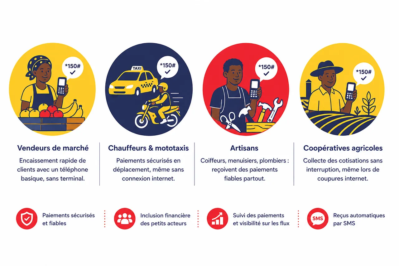 Paiement par USSD: encaisser vos clients sans smartphone ni connexion internet , Cas d’usage concrets du paiement USSD en Afrique de l’Ouest