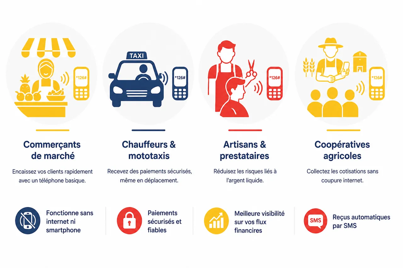 Paiement par USSD: encaisser vos clients sans smartphone ni connexion internet , Cas d’usage concrets du paiement USSD en Afrique de l’Ouest