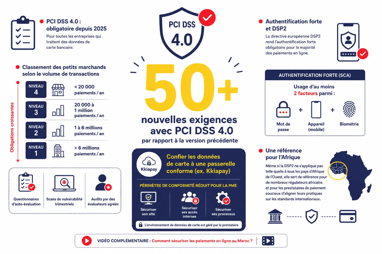 Paiements sécurisés en ligne: 5 bonnes pratiques que les petites entreprises négligent encore , Nouvelle donne réglementaire et conformité pour les PME en 2026