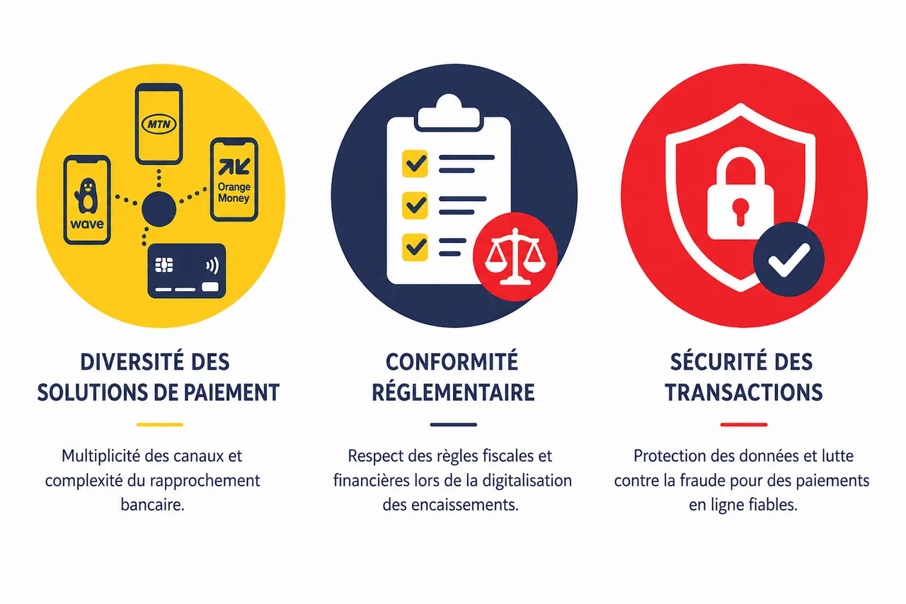 Encaissements en ligne et comptabilité des pme africaines comment structurer vos flux de paiements? , Défis et enjeux spécifiques pour les PME africaines