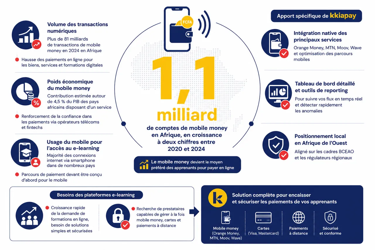 Quels paiements proposer sur une plateforme e‑learning en afrique pour rassurer vos apprenants? , Résumé des indicateurs clés pour choisir votre solution de paiement