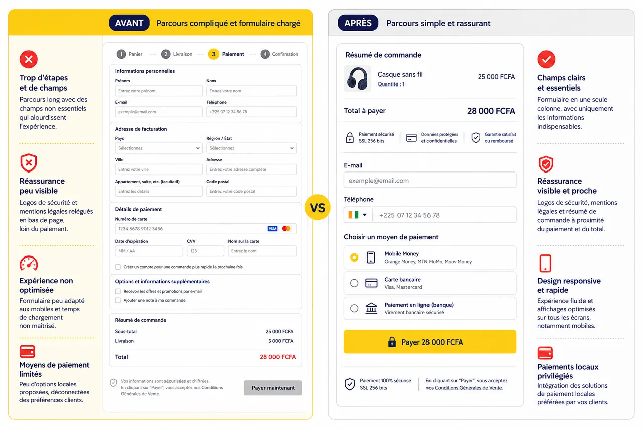 Formulaire de paiement en ligne 7 ajustements qui réduisent l’abandon de panier , Checklist pratique et erreurs à éviter