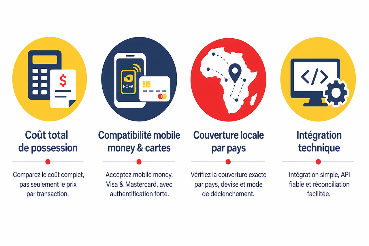 Paiements pour application de livraison en afrique quelles options quand vos clients paient principalement sur mobile? , Critères essentiels pour choisir une solution de paiement adaptée