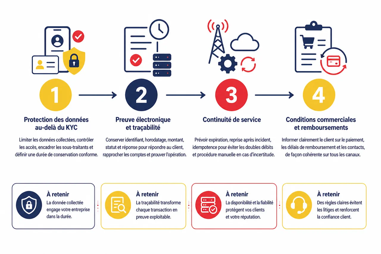 Mobile Money et réglementation BCEAO: voici ce quil faut savoir , Les exigences souvent oubliées dans un projet mobile money