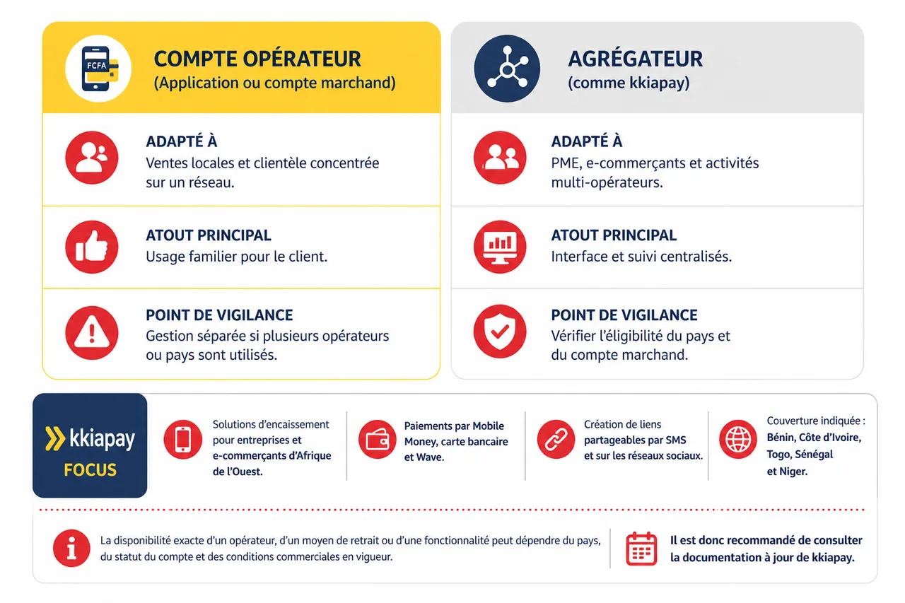 Comment encaisser par Mobile Money sans site web au Bénin, au Senegal, au Togo, au Niger et en Côte dIvoire? , Quelles solutions utiliser dans les cinq pays?